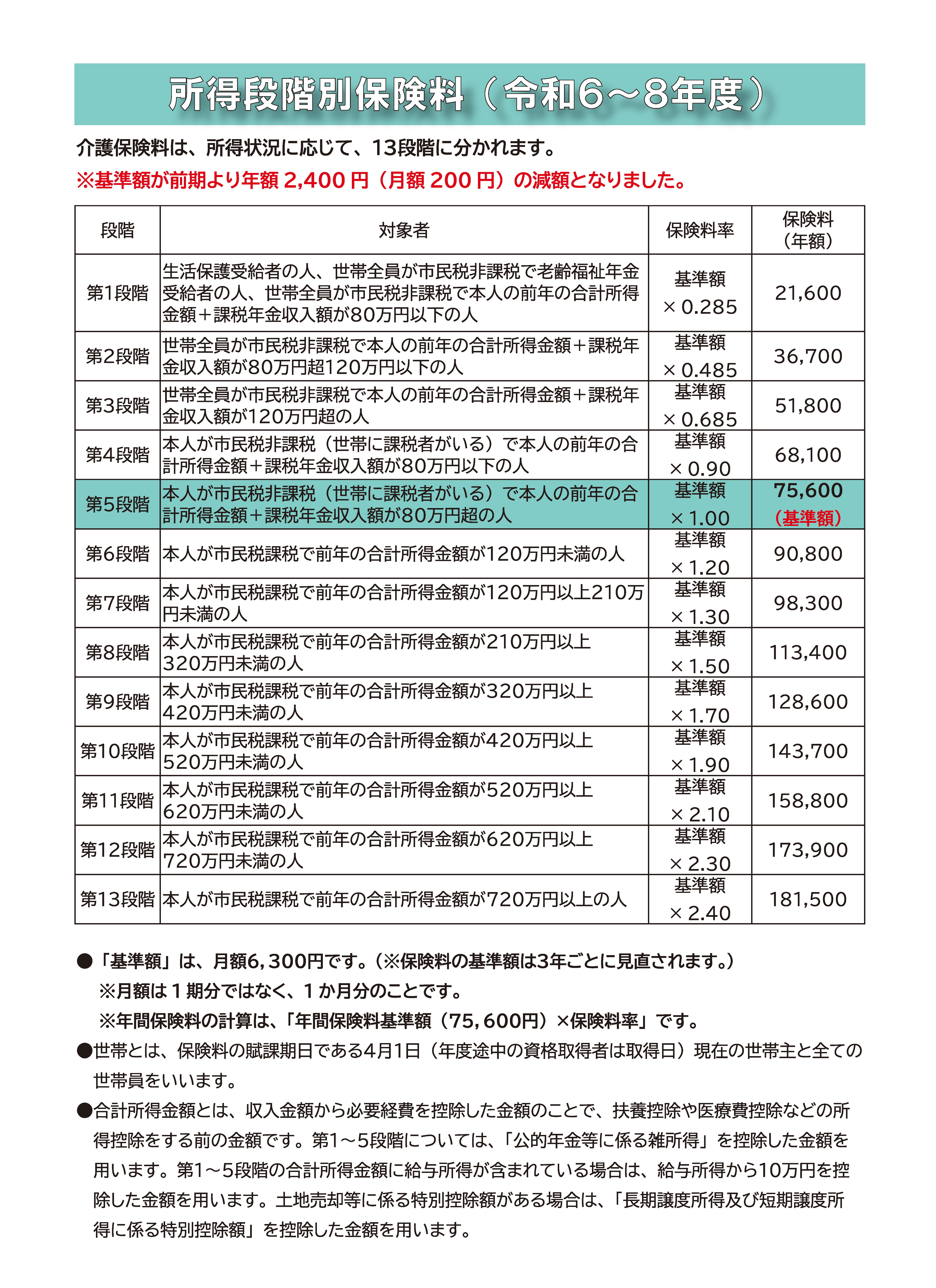 所得段階別保険料（令和6年～8年度）